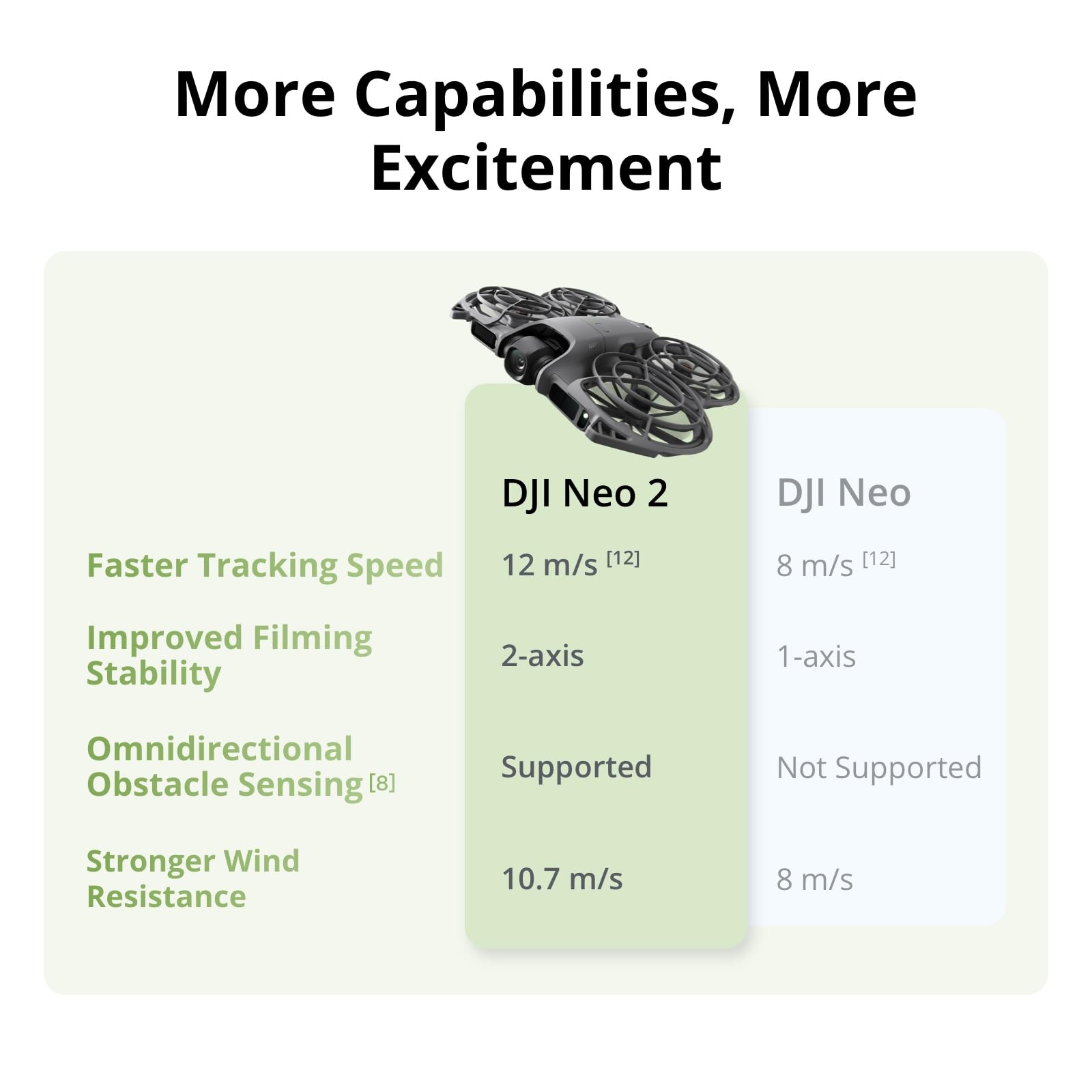 DJI Neo 2 Motion Fly More Comb - Drone Racing Goggles ulasan dan harga